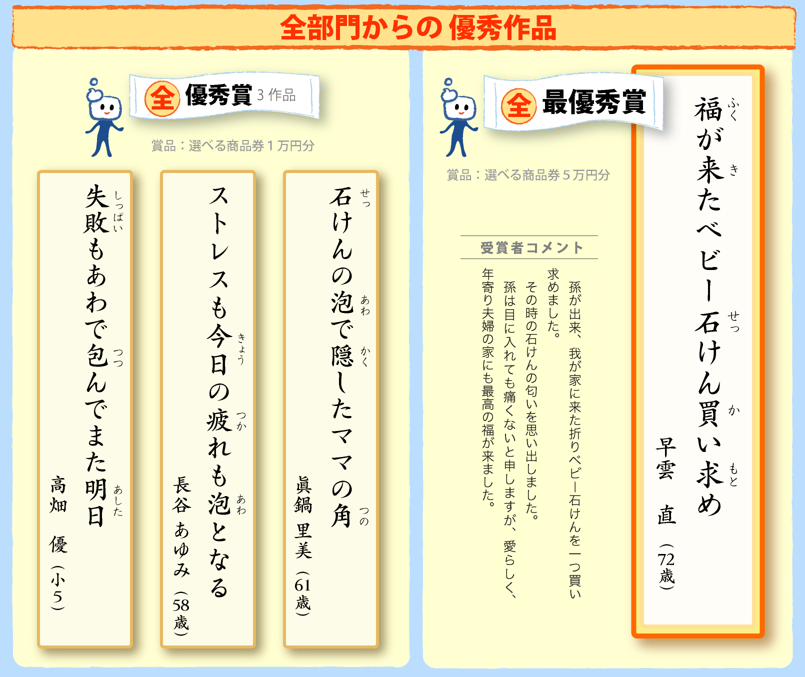 全部門からの 優秀作品
　◎最優秀賞（賞品：選べる商品券５万円分）
「福が来たベビー石けん買い求め（早雲 直)」受賞者コメント:孫が出来、我が家に来た折りベビー石けんを一つ買い求めました。その時の石けんの匂いを思い出しました。　孫は目に入れても痛くないと申しますが、愛らしく、年寄り夫婦の家にも最高の福が来ました。
◎優秀賞3作品（賞品：選べる商品券１万円分）
「石けんの泡で隠したママの角（眞鍋 里美)」
「ストレスも今日の疲れも泡となる（長谷あゆみ)」
「失敗もあわで包んでまた明日（高畑 優)」