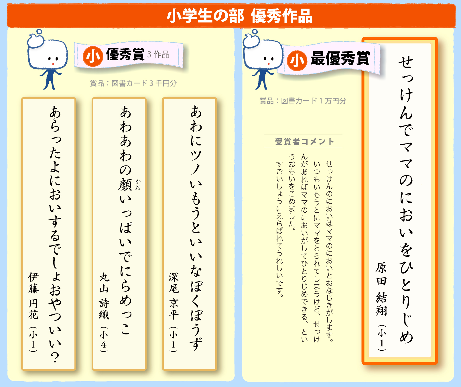 小学生の部 優秀作品
　◎最優秀賞（賞品：図書カード1万円分）
「せっけんでママのにおいをひとりじめ（原田 結翔)」受賞者コメント:せっけんのにおいはママのにおいとおなじきがします。
　いつもいもうとにママをとられてしまうけど、せっけんがあればママのにおいがしてひとりじめできる、というおもいをこめました。
　すごいしょうにえらばれてうれしいです。
◎優秀賞3作品（賞品：図書カード3千円分）
「あわにツノいもうといいなぼくぼうず（深尾 京平)」
「あわあわの顔いっぱいでにらめっこ（丸山 詩織)」
「あらったよにおいするでしょおやついい？（伊藤 円花)」
