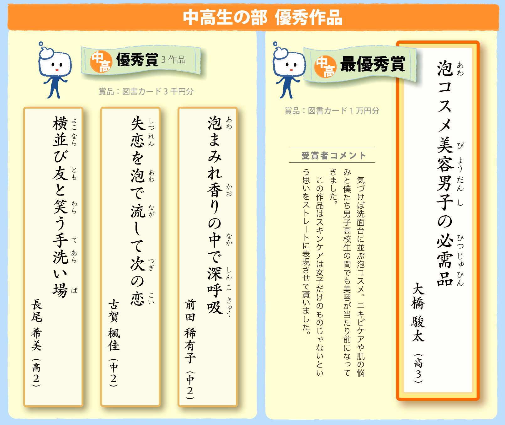 中高生の部  優秀作品 
　◎最優秀賞（賞品：図書カード1万円分）
「泡コスメ美容男子の必需品（大橋 駿太)」受賞者コメント:気づけば洗面台に並ぶ泡コスメ、ニキビケアや肌の悩みと僕たち男子高校生の間でも美容が当たり前になってきました。
　この作品はスキンケアは女子だけのものじゃないという思いをストレートに表現させて貰いました。
◎優秀賞3作品（賞品：図書カード3千円分）
「泡まみれ香りの中で深呼吸（前田 稀有子)」
「失恋を泡で流して次の恋（古賀 楓佳)」
「横並び友と笑う手洗い場（長尾 希美)」